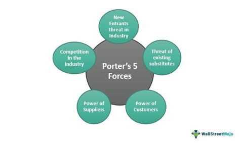 louis vuitton porters 5 factors|Louis Vuitton Porter Five Forces Analysis .